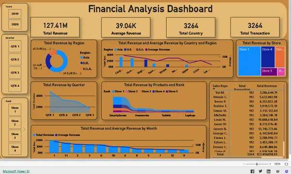 Finanacial Analysis Dashboard