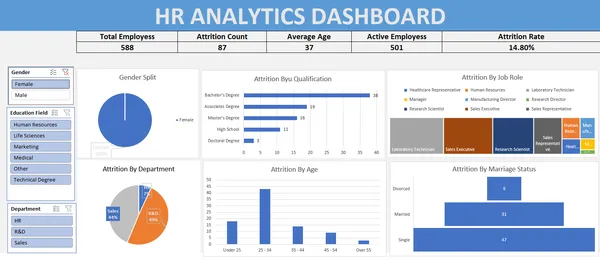 HR Analytics Dashbaord
