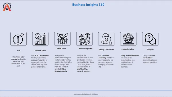 Power BI 360: Comprehensive Business Intelligence Dashboard
