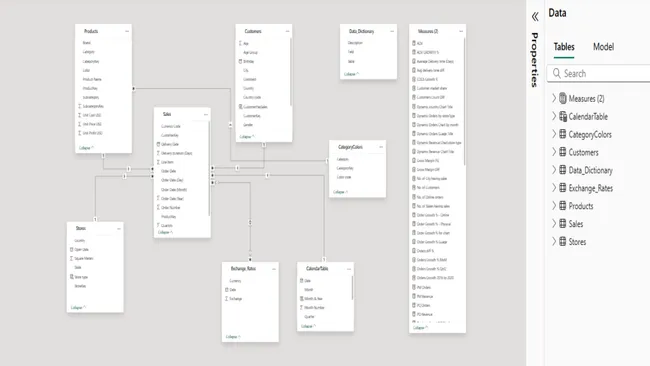 Portfolio - Abdul Basith K | Codebasics
