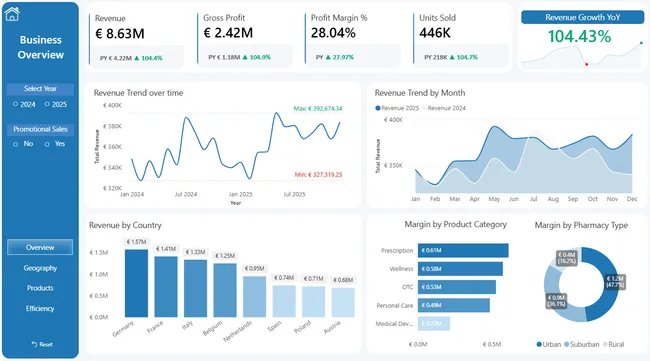 Portfolio - Abdul Basith K | Codebasics