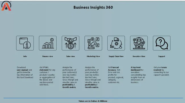 Business Insights 360 Dashboard for Finance, Sales, Marketing and Supply Chain