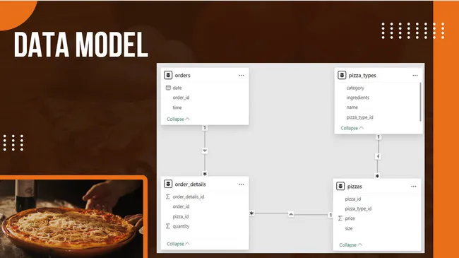 Pizza Sales Analysis