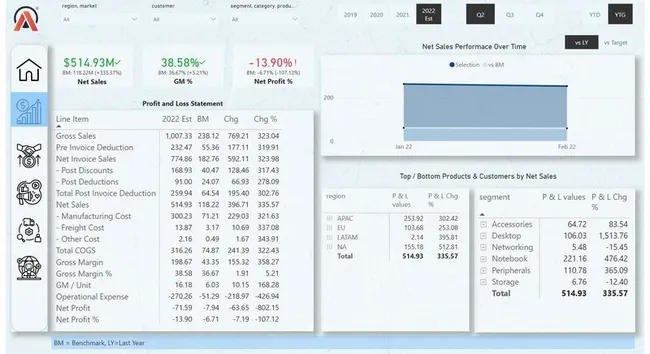 Business Insight 360