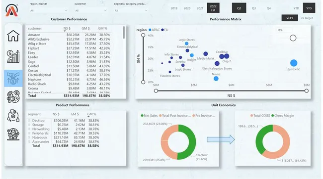 Business Insight 360
