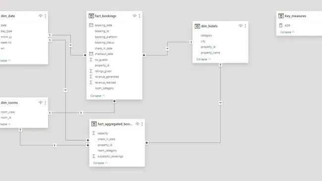 Portfolio - Sooraj Karthik | Codebasics