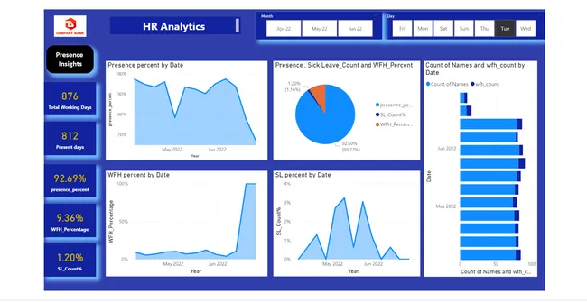 HR Analytics