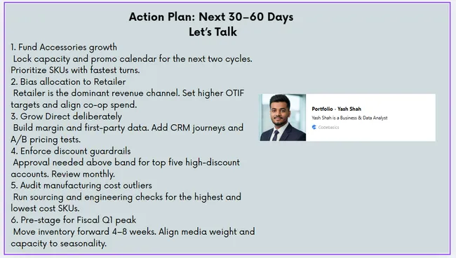 Portfolio - Yash Shah | Codebasics