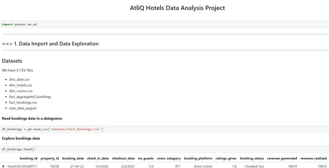 Portfolio - Yash Shah | Codebasics