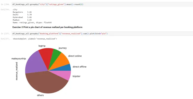 Portfolio - Yash Shah | Codebasics