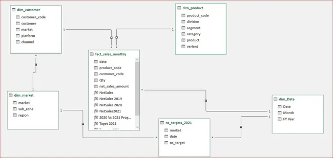 Portfolio - Tejas Sapkal | Codebasics