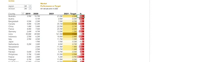 Excel-Based Financial and Performance Reporting for Atliq Hardware