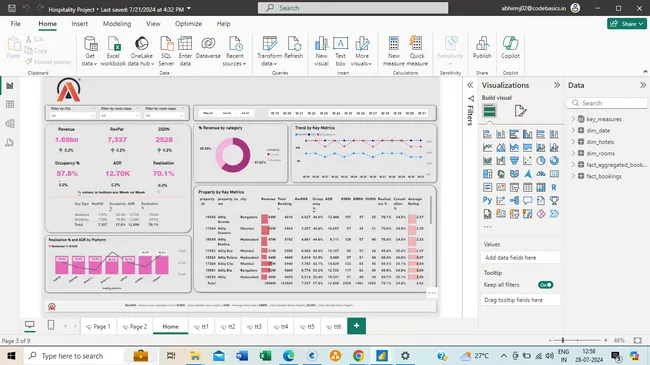 Insights  to the revenue team  in the Hospitality Domain