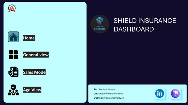 Shield Insurance Performance Analysis Power BI Dashboard