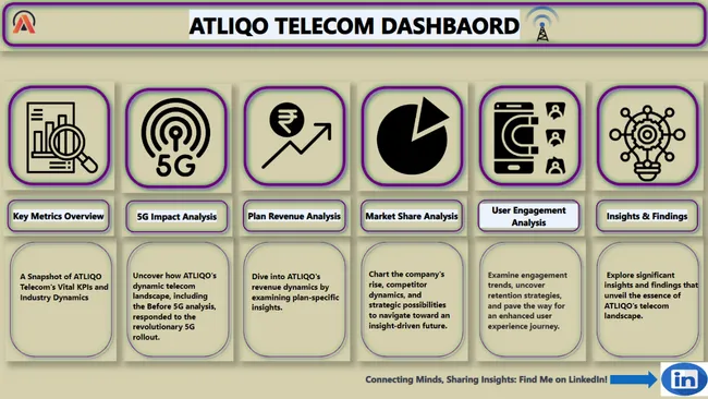 Unleashing Telecom Insights with Power BI