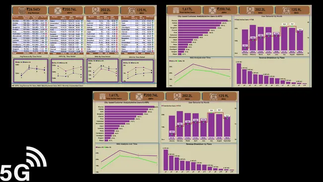 Unleashing Telecom Insights with Power BI