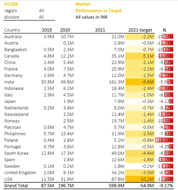 Hardware Sales Analytics