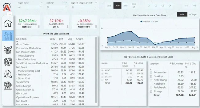 Business Insights 360