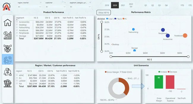 Business Insights 360