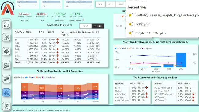Business 360 - Brick & Mortar and e-commerce | Data Analytics Bootcamp by CodeBasics