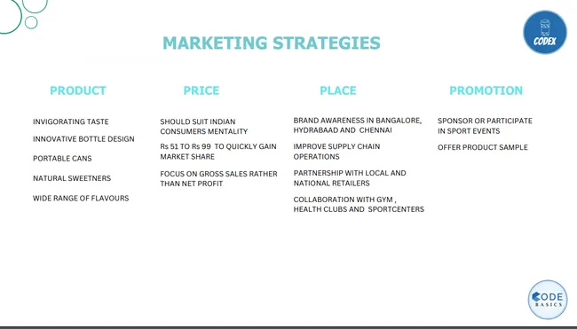 Providing Insights to the Marketing Team at CodeX