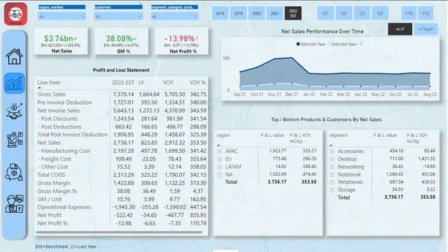 Business Insights 360 - Brick & mortar and ecommerce