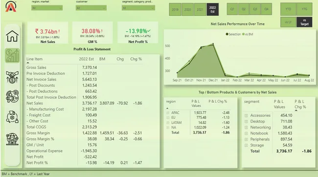 Business Insights 360