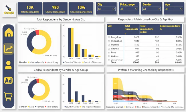 CODEX MARKETING INSIGHTS