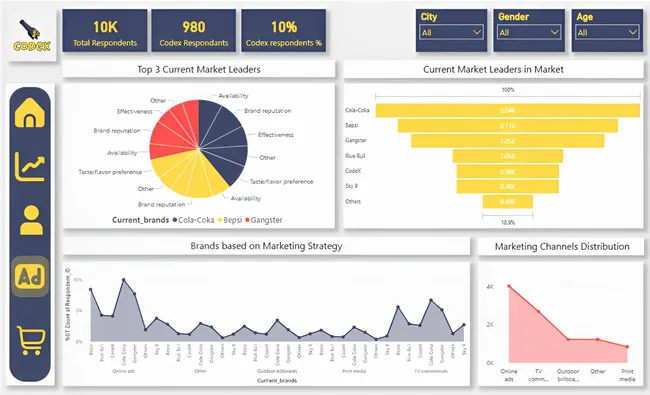 CODEX MARKETING INSIGHTS