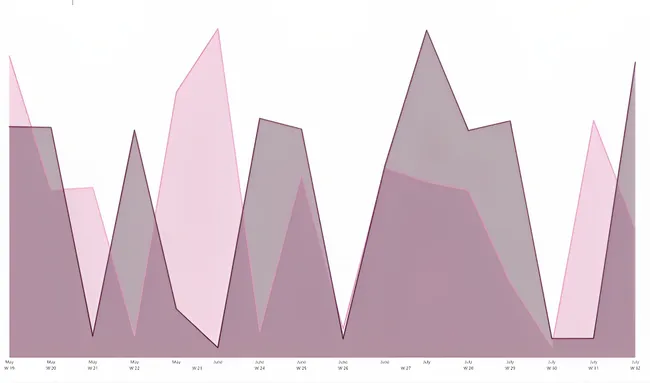 Atliq Hospitality Revenue Analysis