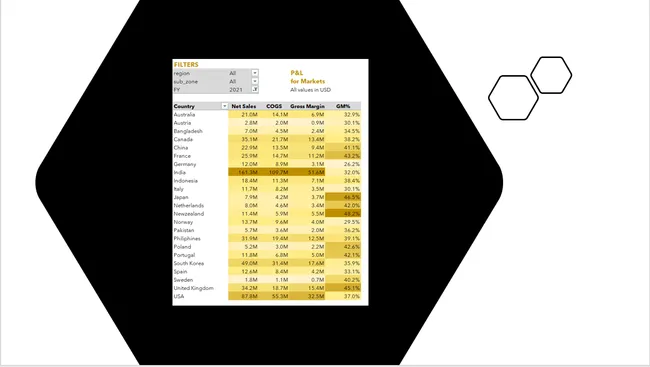 Sales and Financial Analytics in Excel