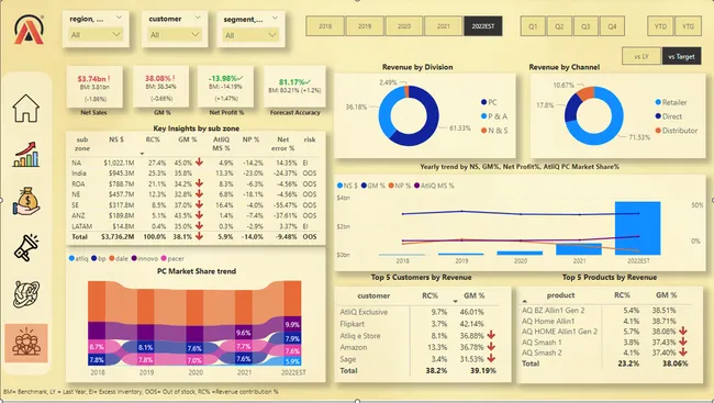 Business Insights 360