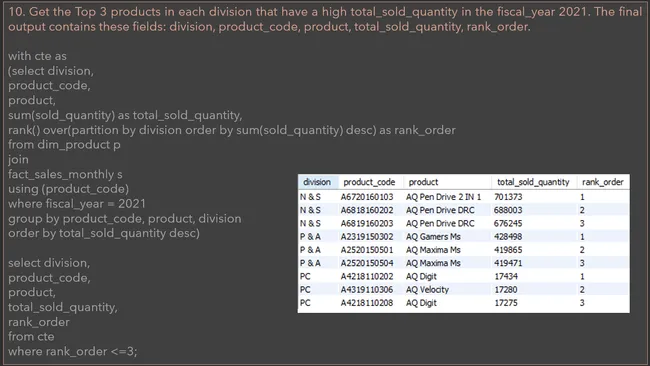 Consumer Goods Ad_Hoc Insights in SQL