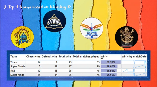 IPL Cricket Analysis