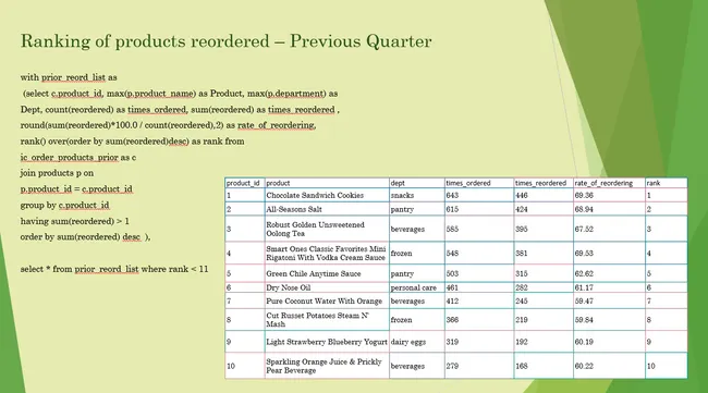Instacart SQL Data Analytics Case Study