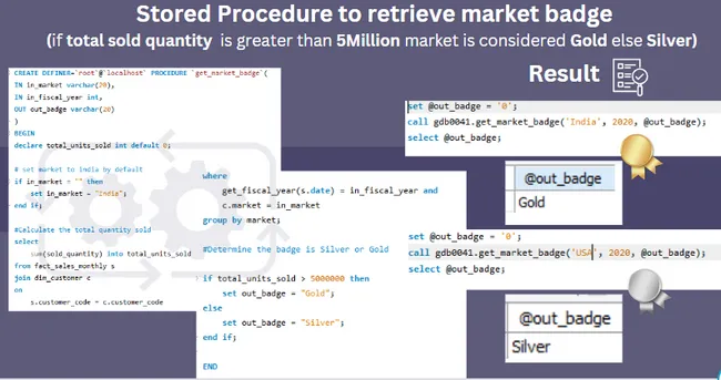 Finance & Supply Chain Analytics using SQL