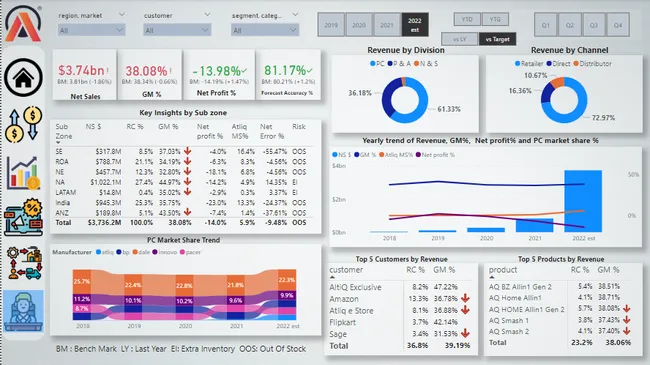 Business Insights 360