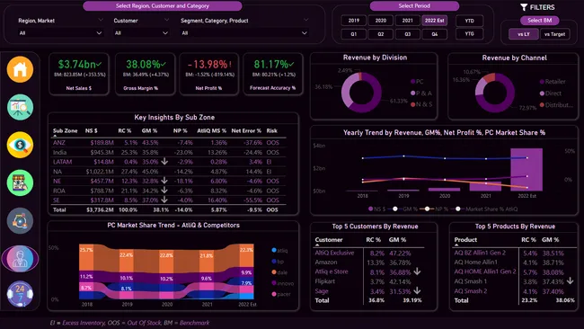 Portfolio - Parth Soni | Codebasics
