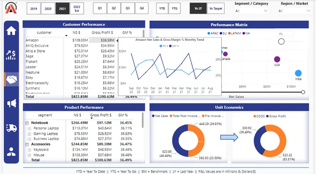 Portfolio - Gideon Obeng Asamoah | Codebasics