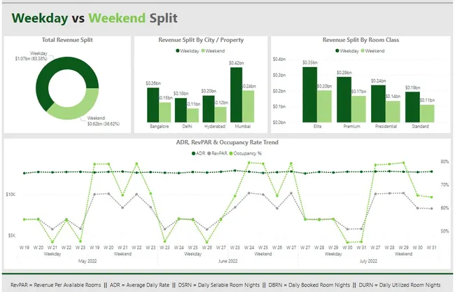 ATLIQ GRANDS - HOSPITALITY ANALYSIS