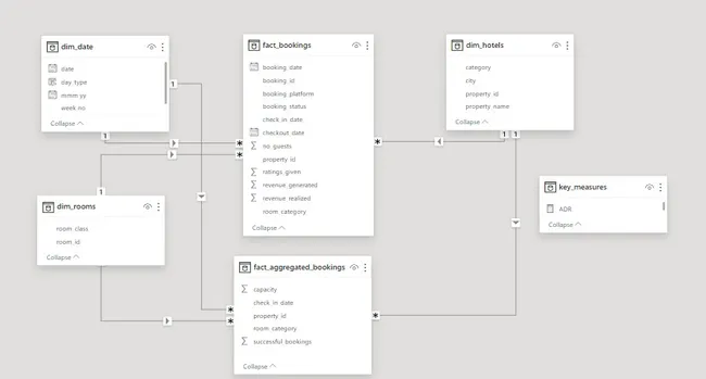 Portfolio - Deepak Londhe | Codebasics
