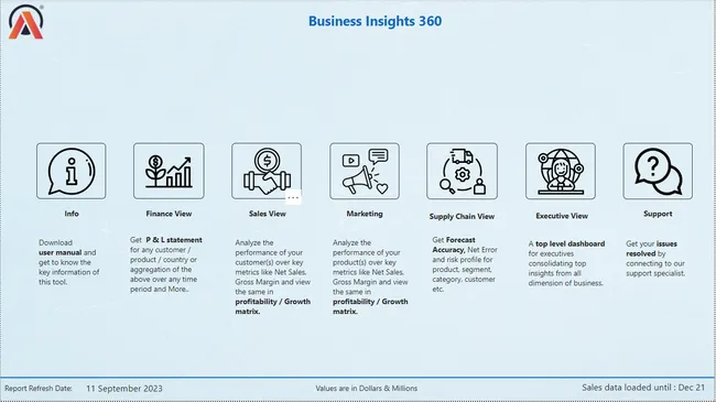 Business Insights 360