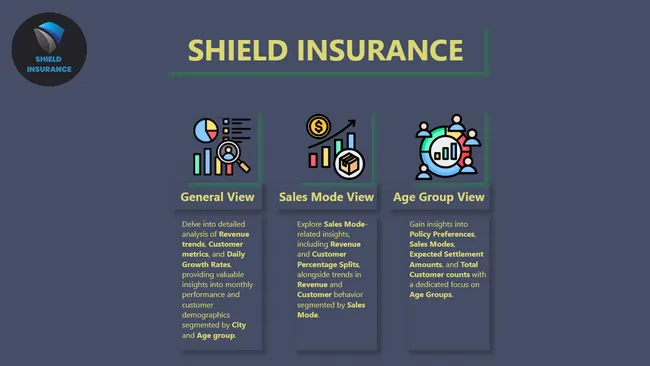 Shield Insurance