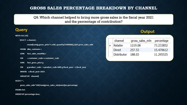Consumer Goods Ad_Hoc Insights