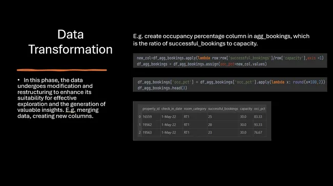 Data Analysis for AtliQ Grands