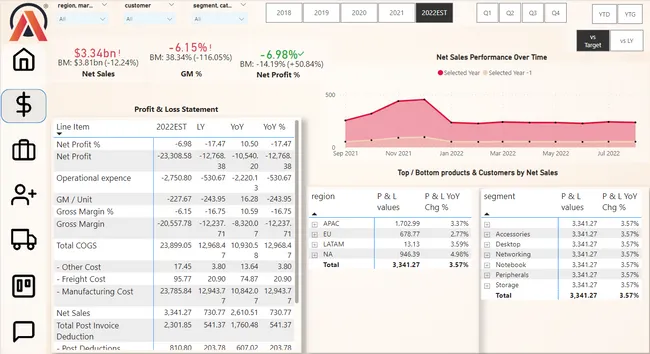 Business Insights 360