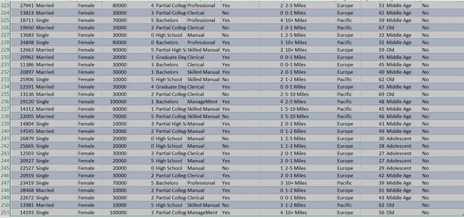 Bike sales Dashboard