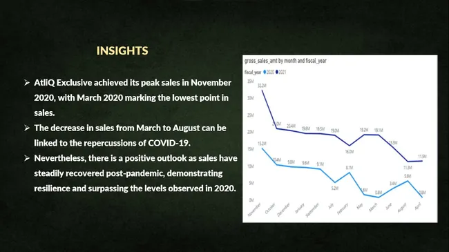 Consumer Goods Analytics