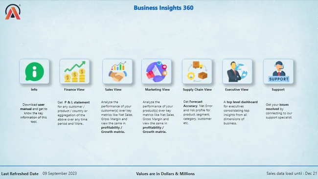 Business Insights 360