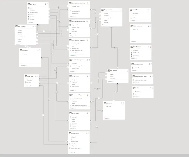 Business Insights 360